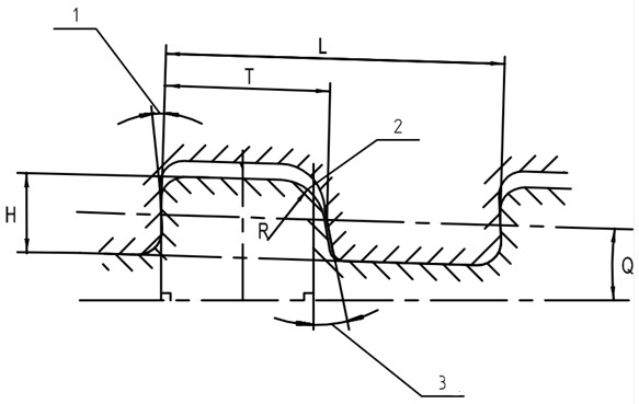 8 tracks per inch (8TPI) thread tooth shape structure