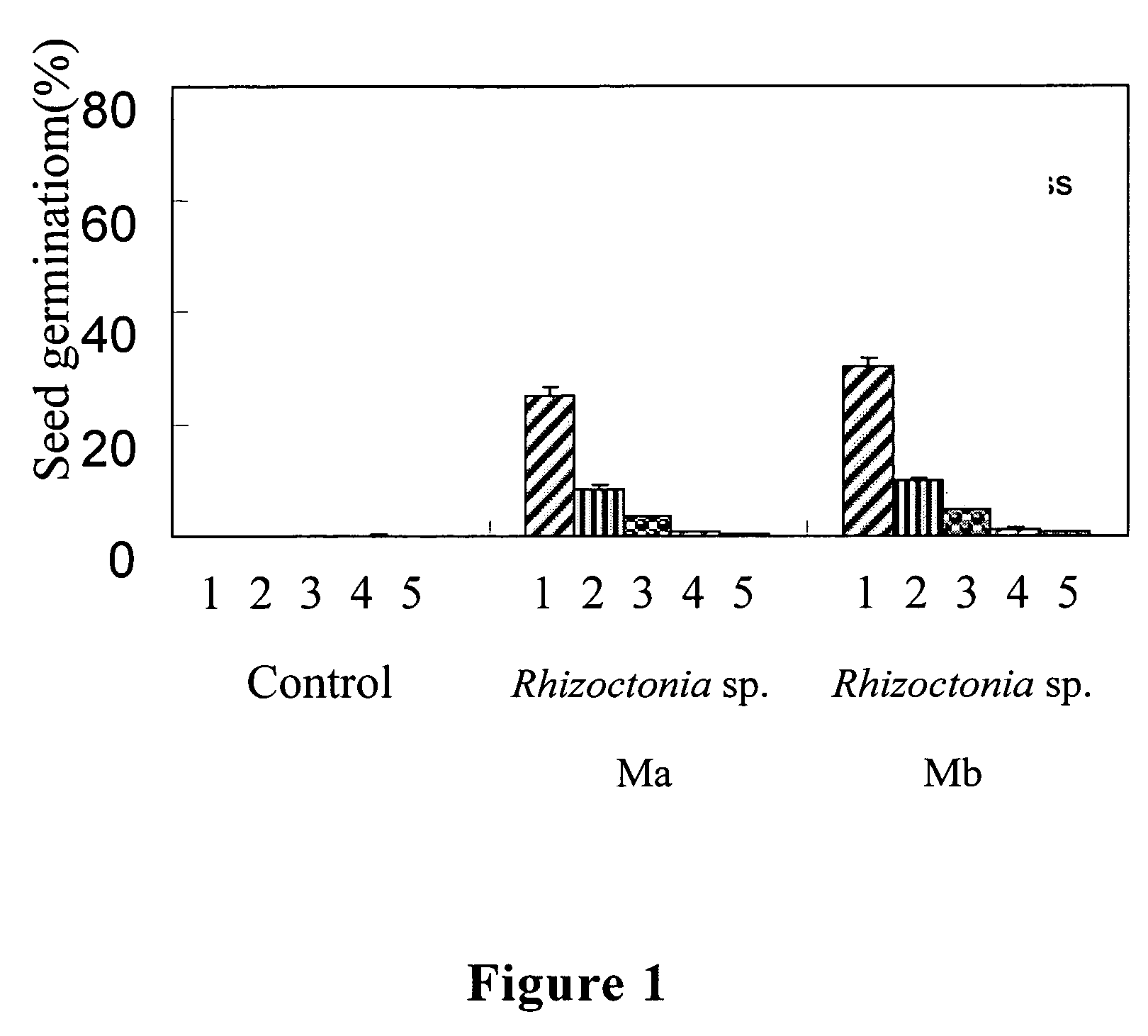 Bio-fertilizer composition for promoting growth or orchid plants and application