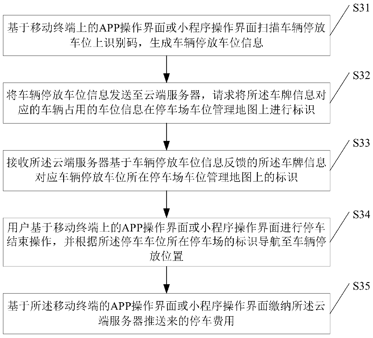 Vehicle managing method and device based on parking space, storage medium and terminal