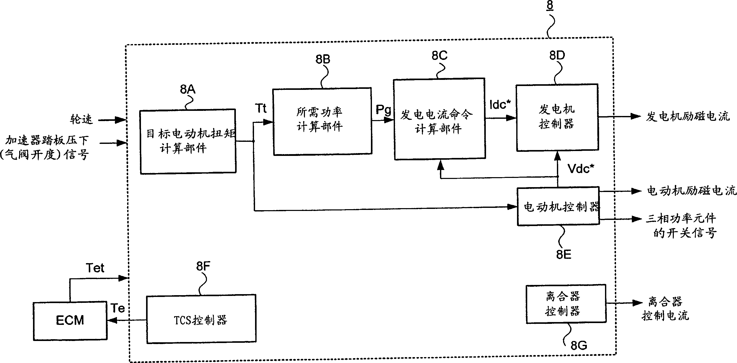 Generated power control system