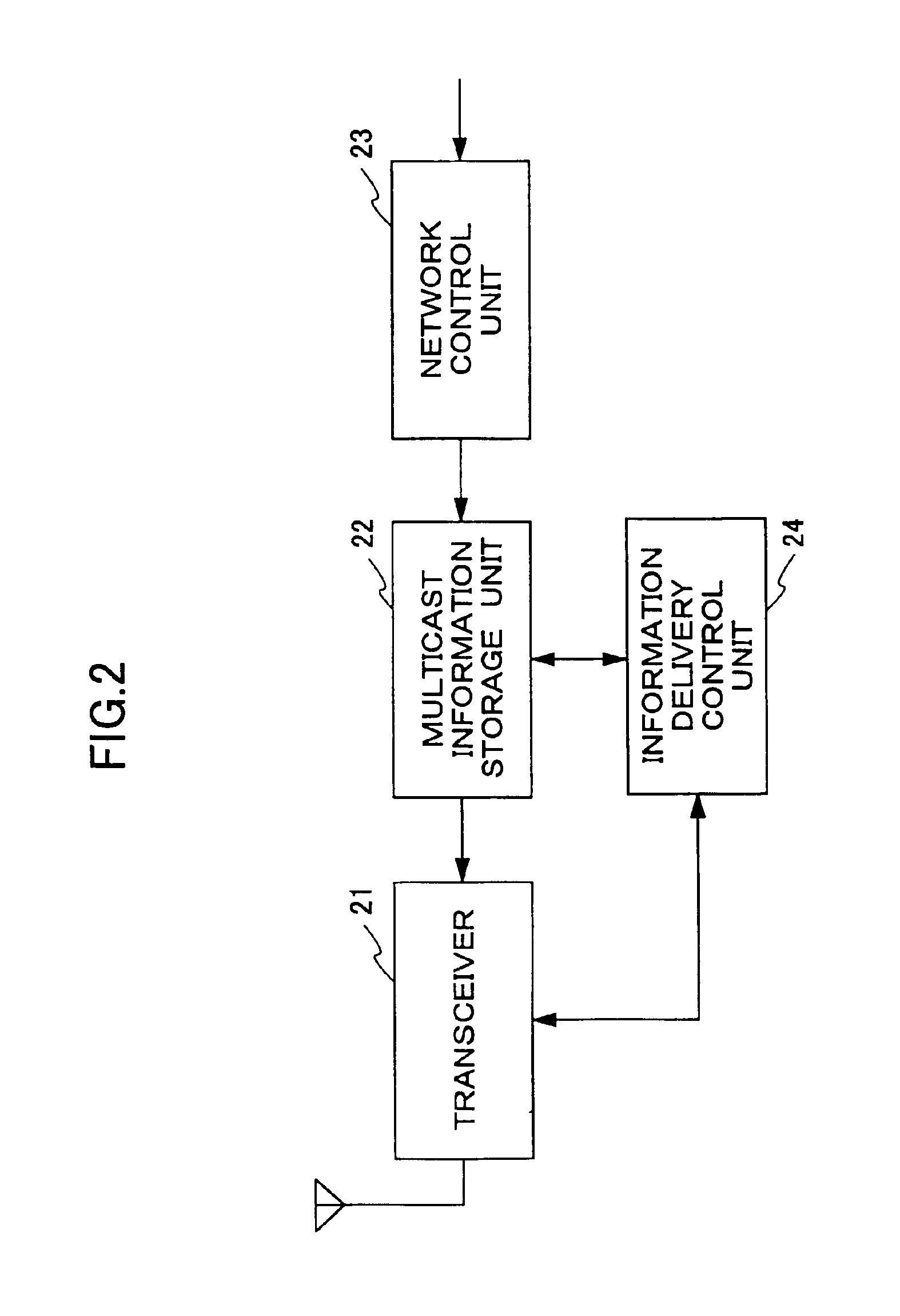 Rendering multicast service with sufficient reception quality to wireless terminals