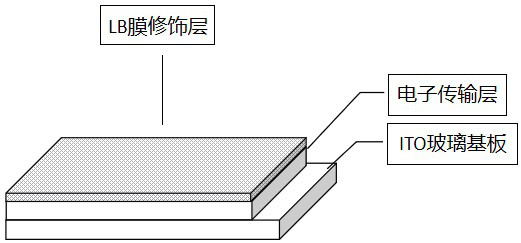 Inverted-structure quantum dot light-emitting diode and preparation method thereof