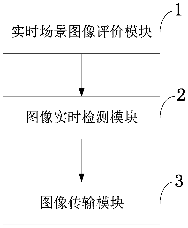 Construction site worker dressing detection method, system and device and storage medium