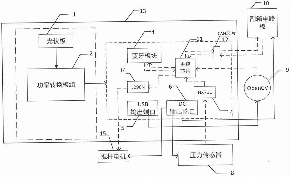 Photovoltaic power supply identifiable intelligent garbage can