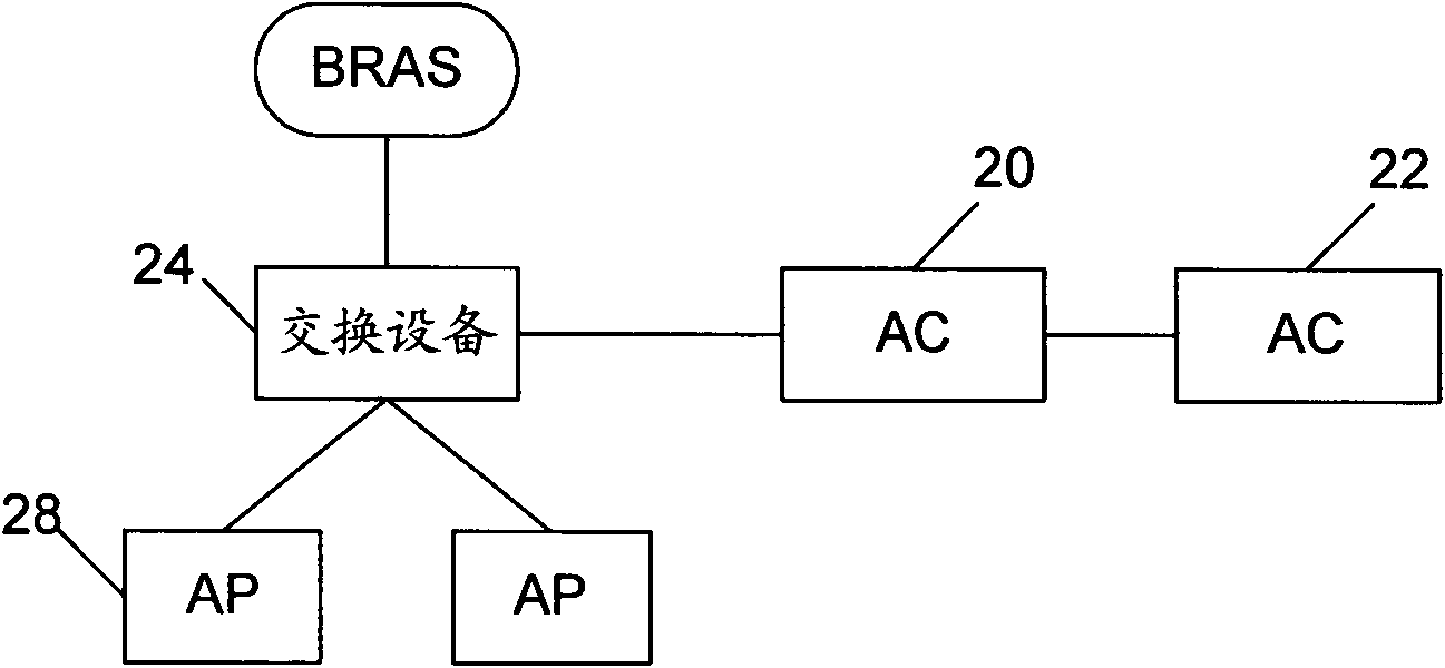 Method, device and system for processing service message in wireless local area network