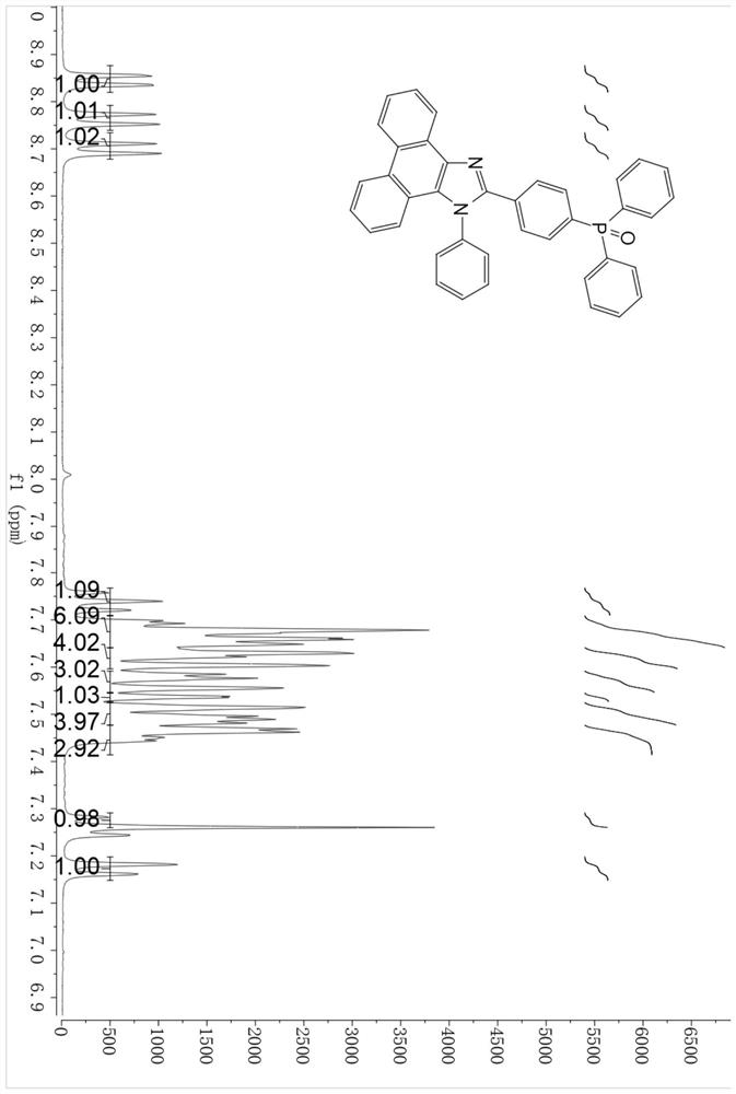 Phenanthroimidazole compound substituted by diphenylphosphine oxide, preparation method and application thereof