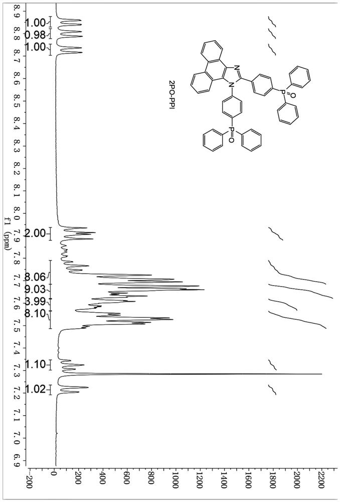 Phenanthroimidazole compound substituted by diphenylphosphine oxide, preparation method and application thereof