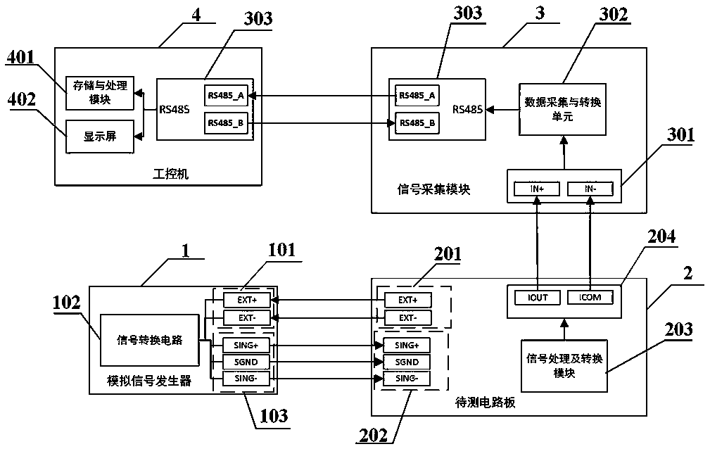 Automatic testing platform and testing method for electromagnetic flow meter circuit boards