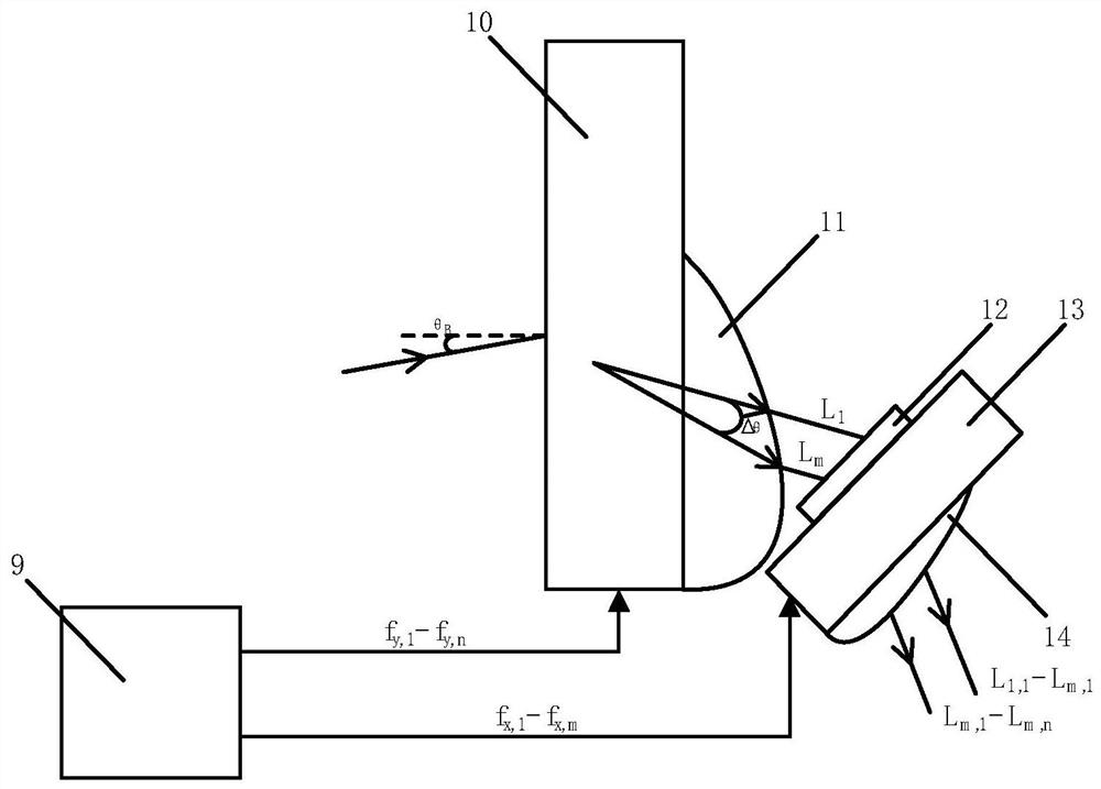 High-precision laser scanning type transmissivity distribution measuring device and measuring method