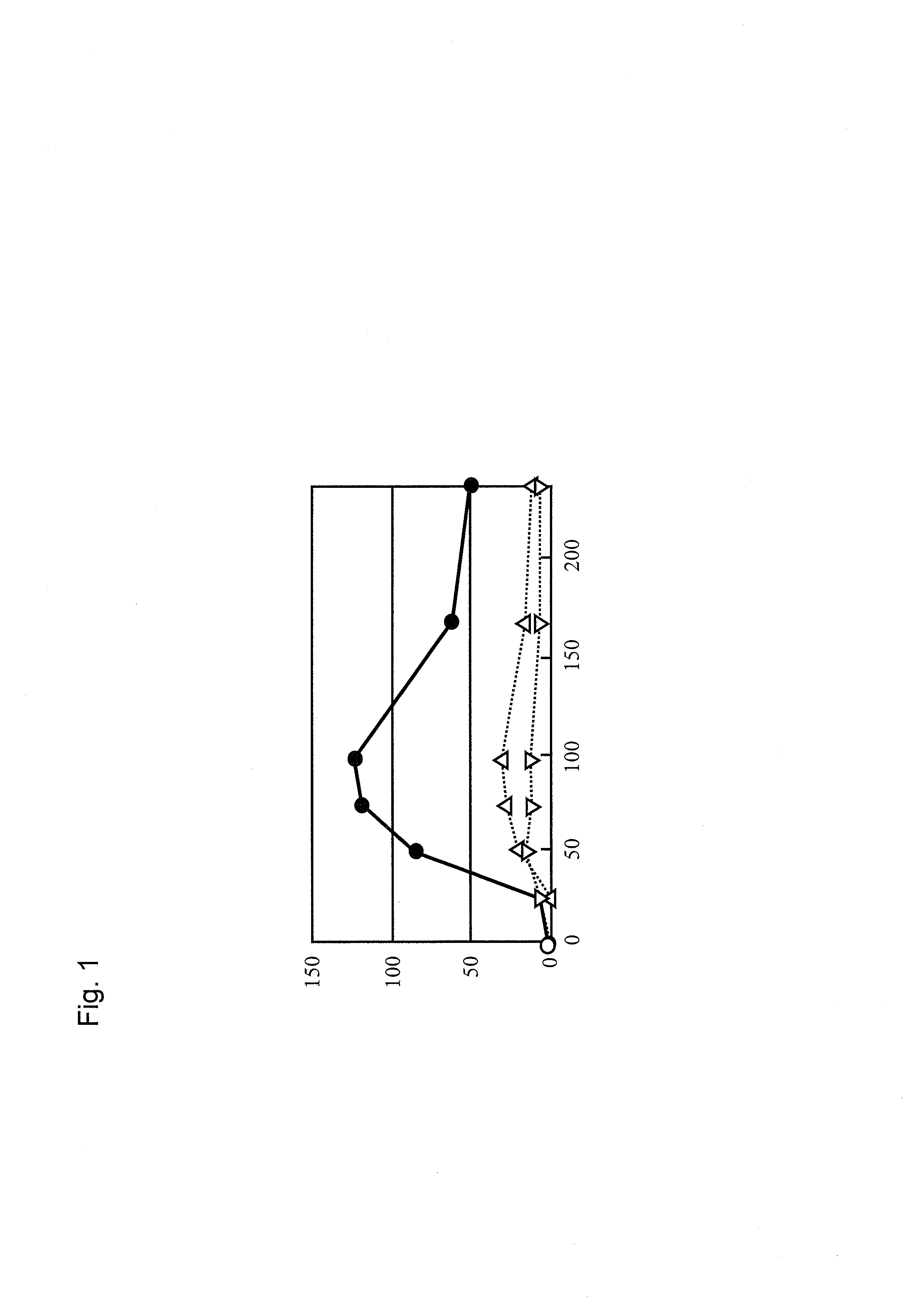Method for producing isopropanol and recombinant yeast capable of producing isopropanol