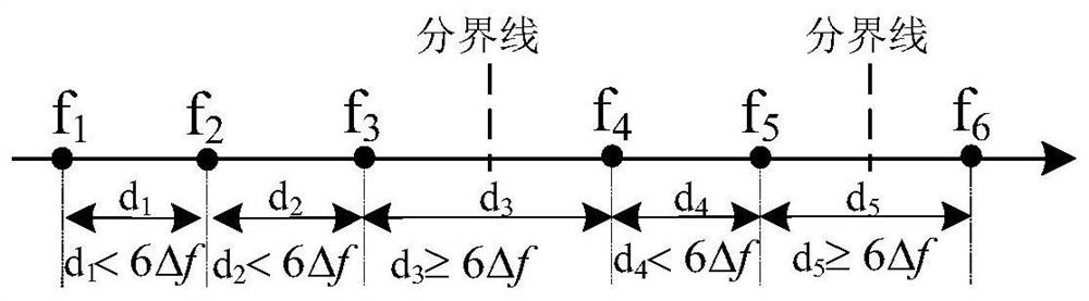 A method and device for analyzing harmonics and interharmonics in power systems