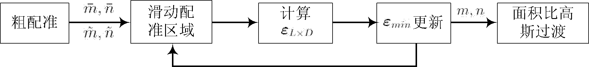 Image splicing method based on minimum mean square error criterion