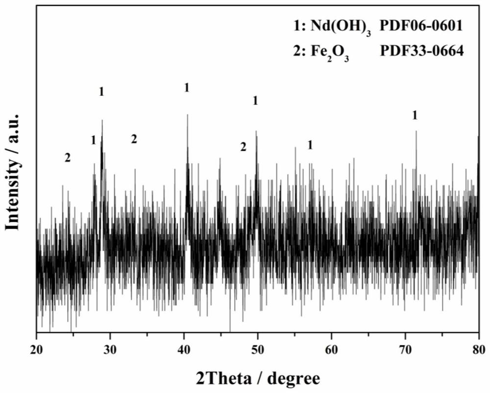 Method for preparing rare earth oxyfluoride