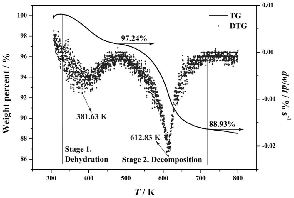 Method for preparing rare earth oxyfluoride