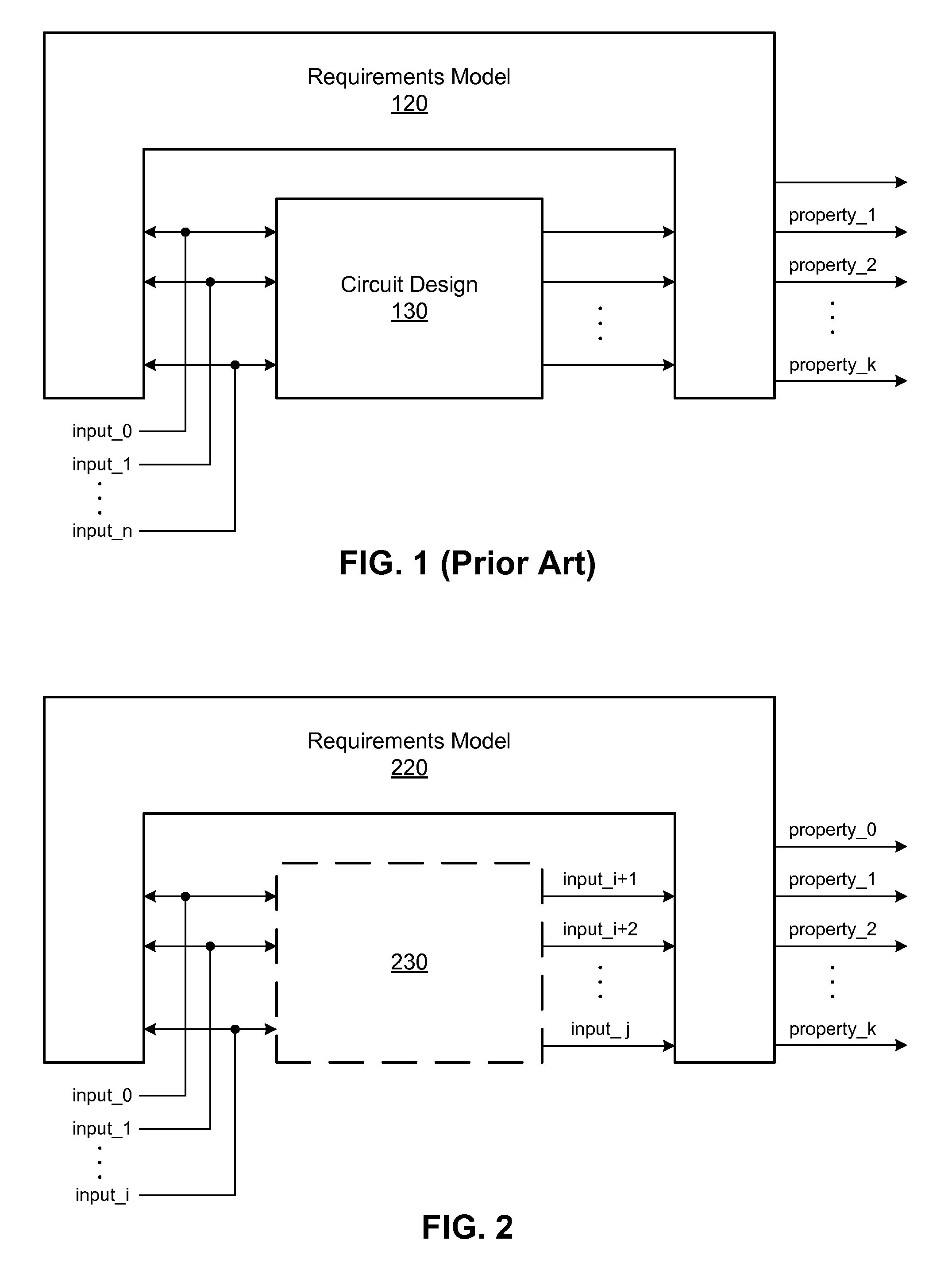 Meaningful visualization of properties independent of a circuit design