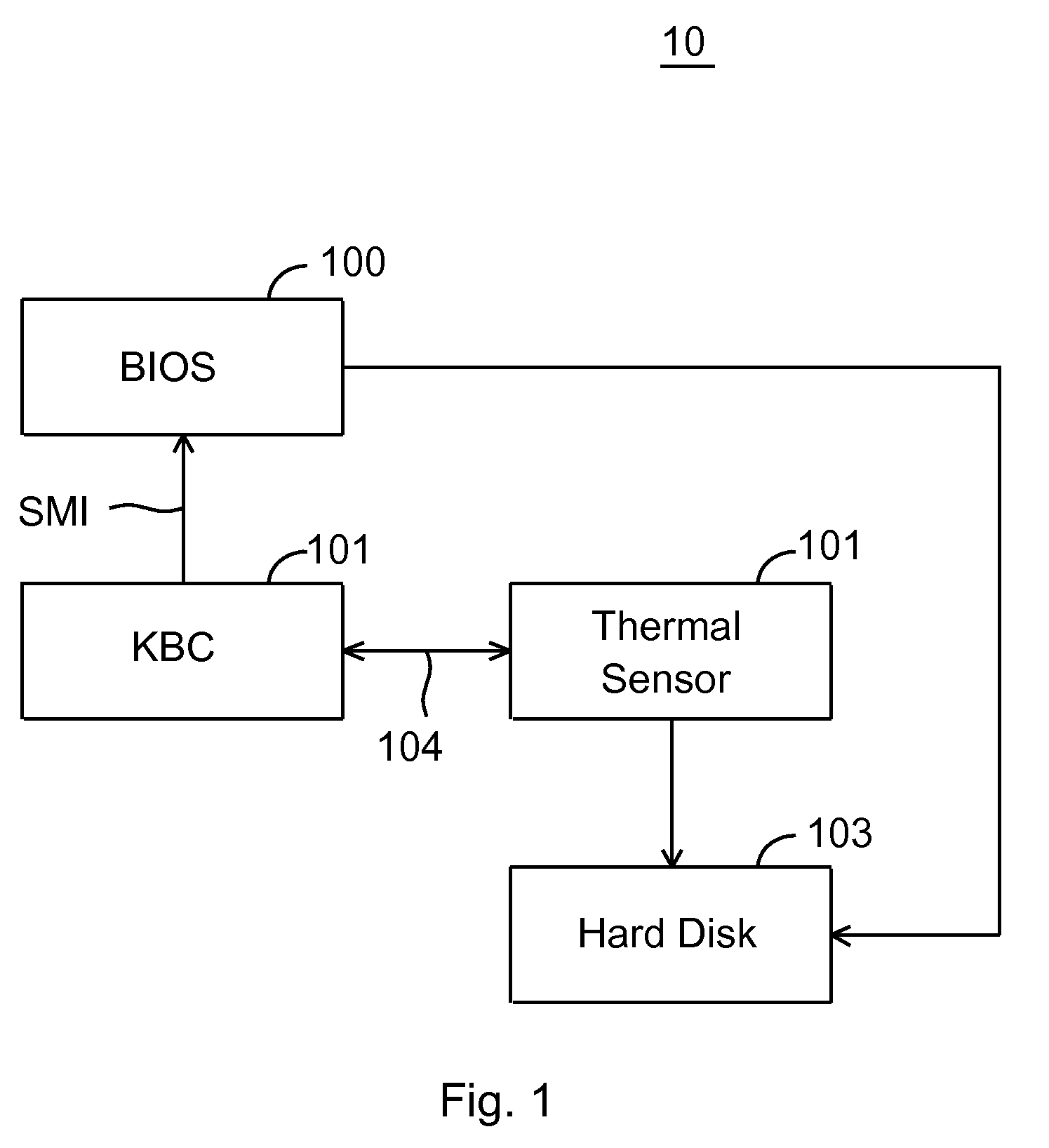 Hard disk temperature monitoring device and hard disk temperature monitoring method