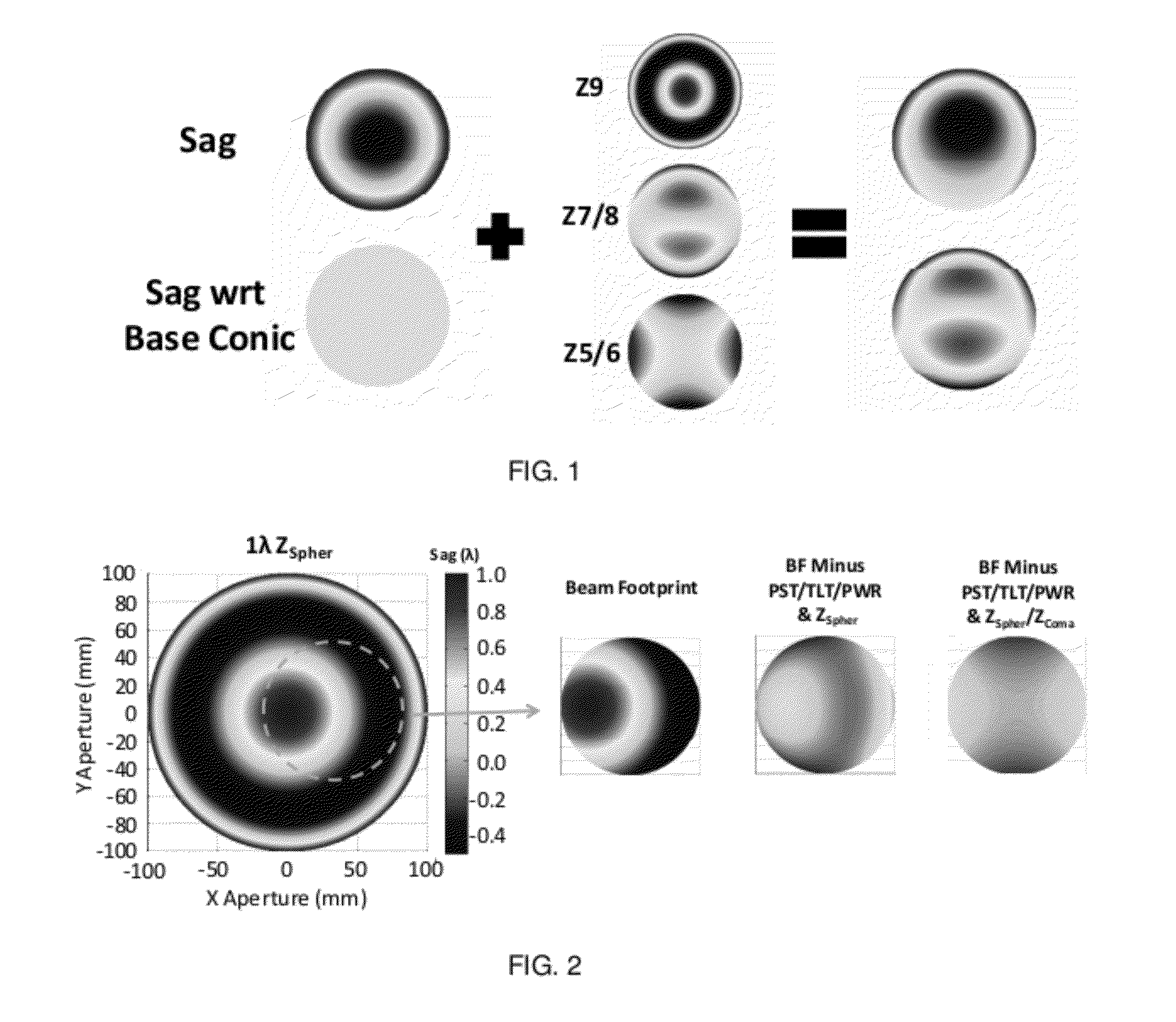 Nonsymmetric optical system and design method for nonsymmetric optical system