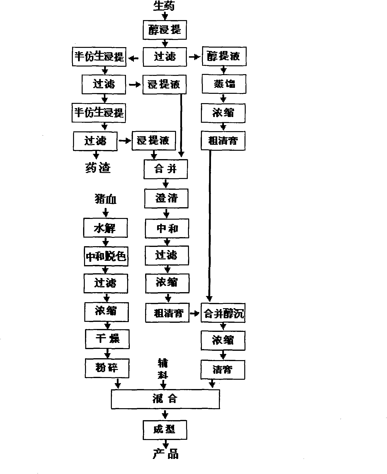 Method for preparing heart and spleen tonifying capsules