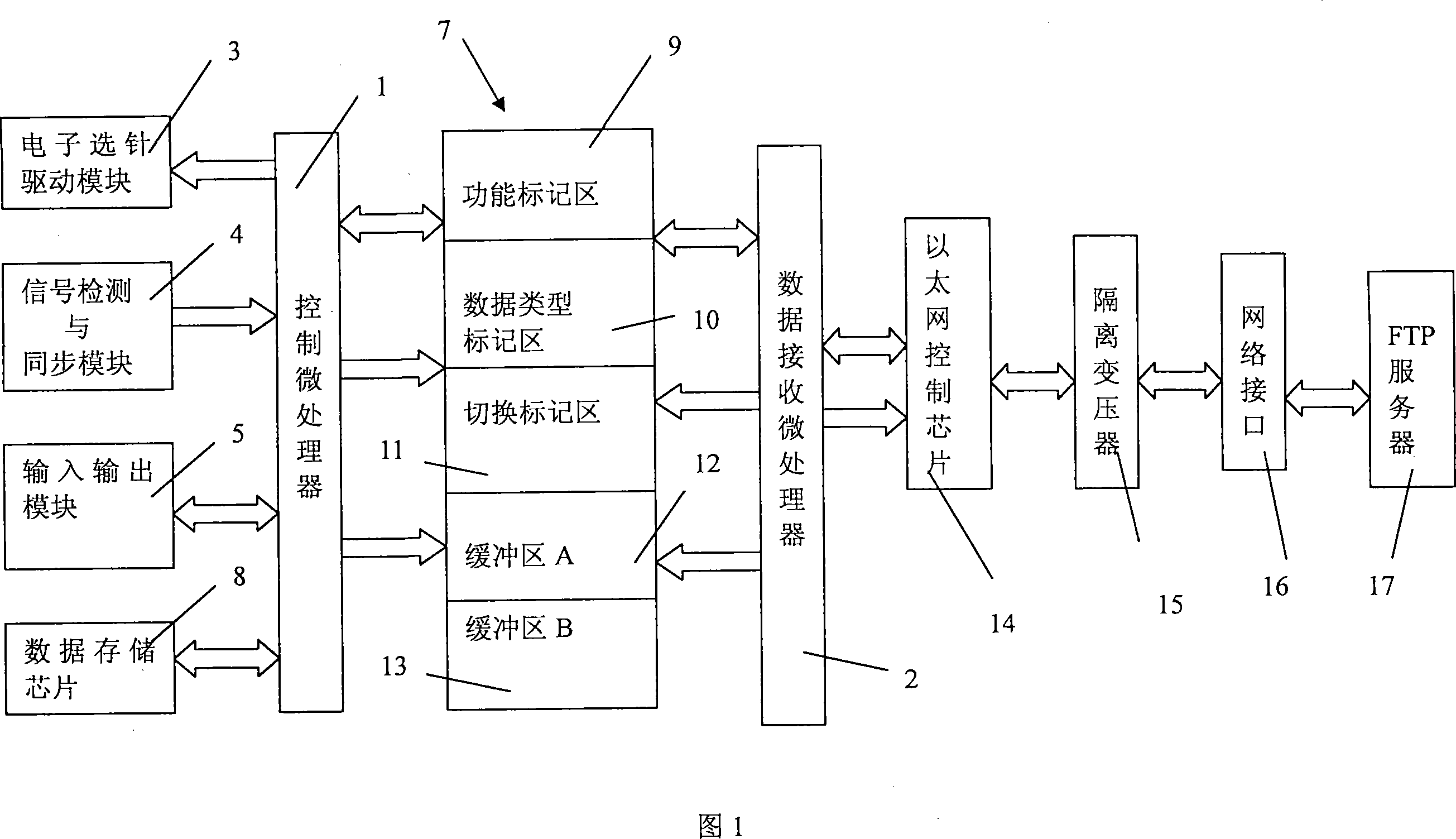 Electronic jacquard control system and its control method