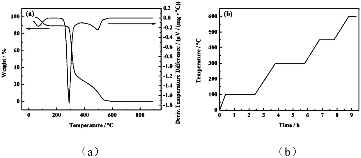 Preparation method for high-strength and high-porosity porous silicon nitride ceramics