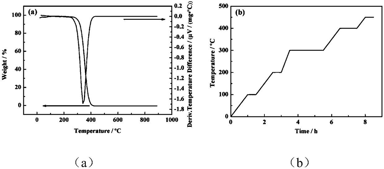 Preparation method for high-strength and high-porosity porous silicon nitride ceramics