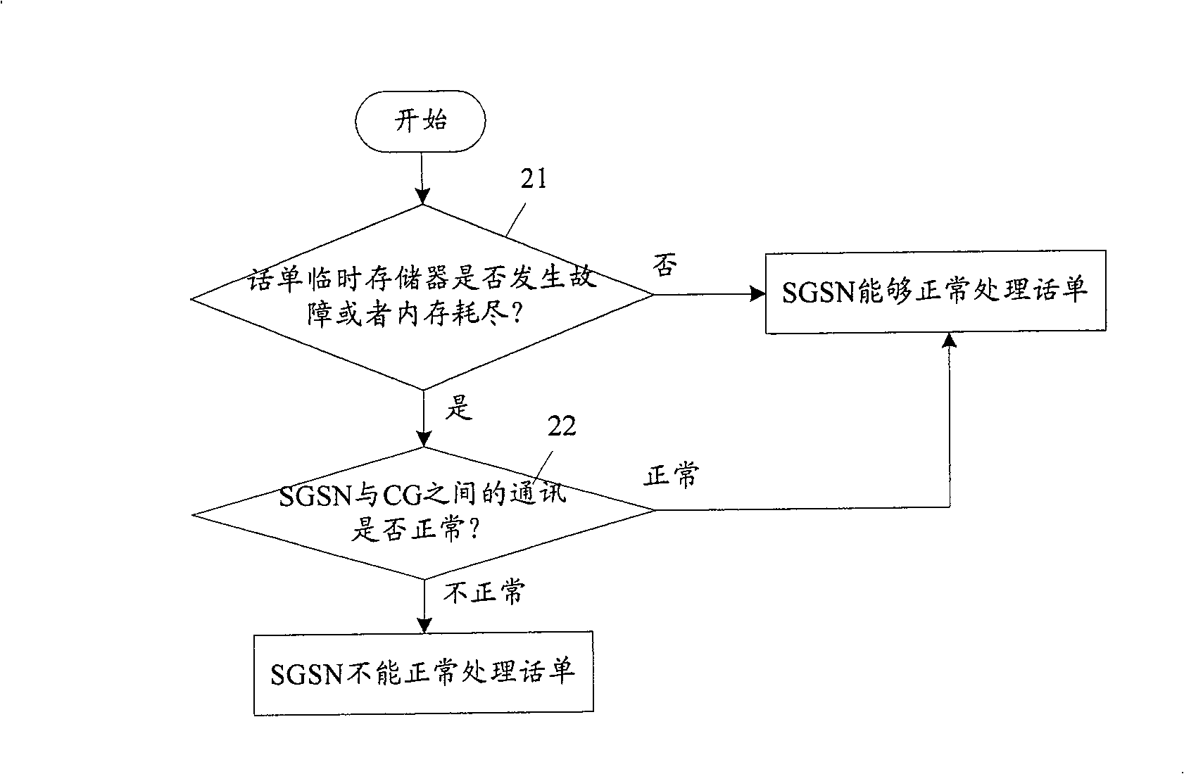 Method for replying speech list processing abnormality for charged data generating device