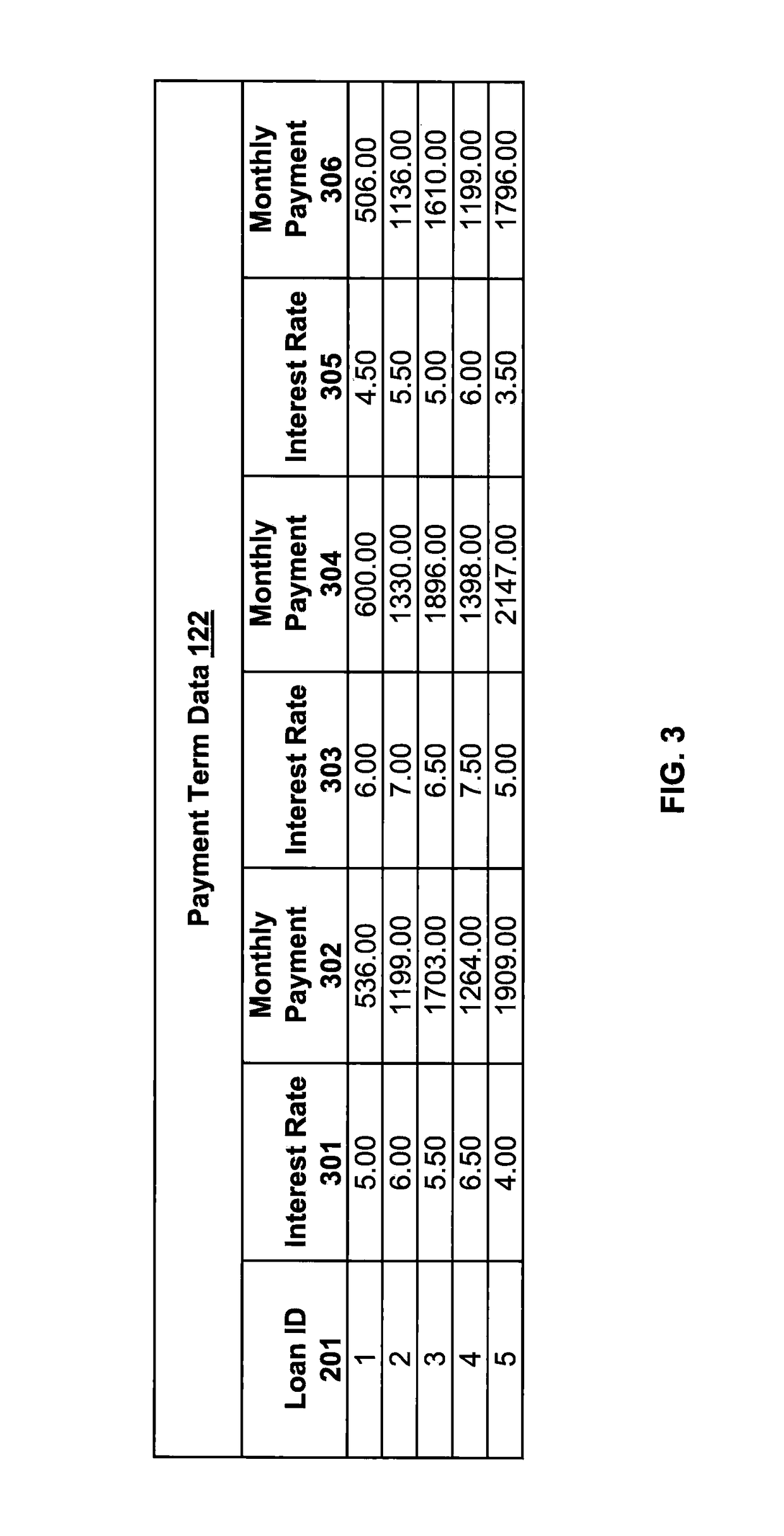 Systems and methods for selecting loan payment terms for improved loan quality and risk management