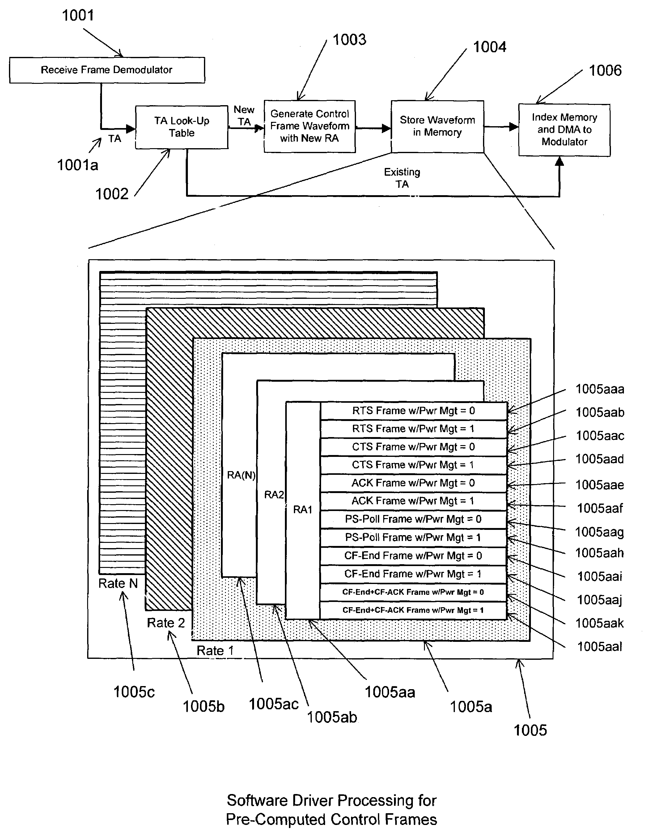 Method for minimizing time critical transmit processing for a personal computer implementation of a wireless local area network adapter