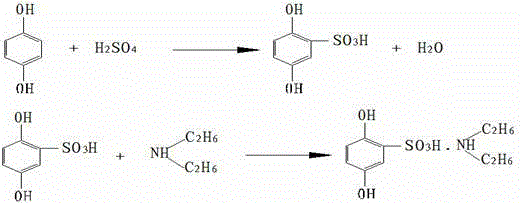 Preparation method of etamsylate