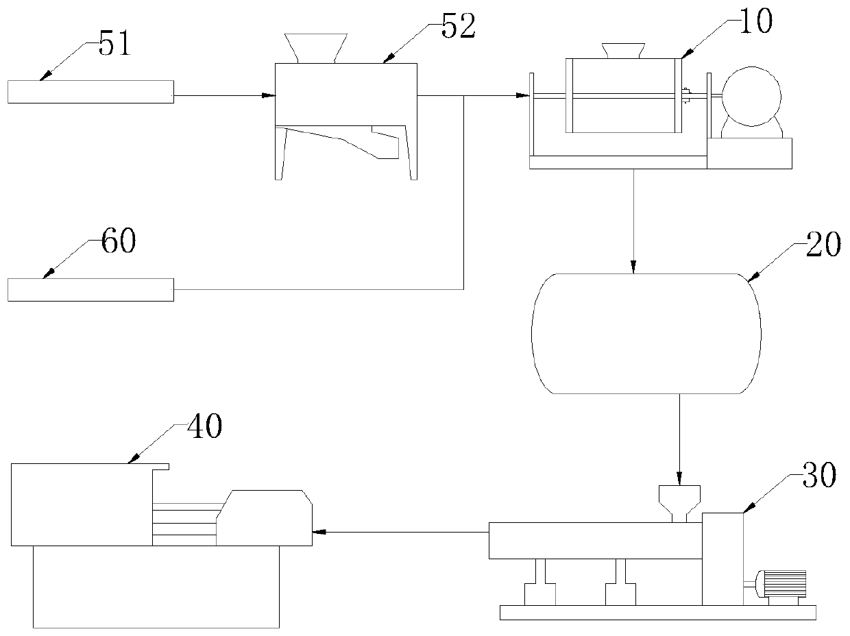 Multi-channel feeding ribbon production system and production method thereof