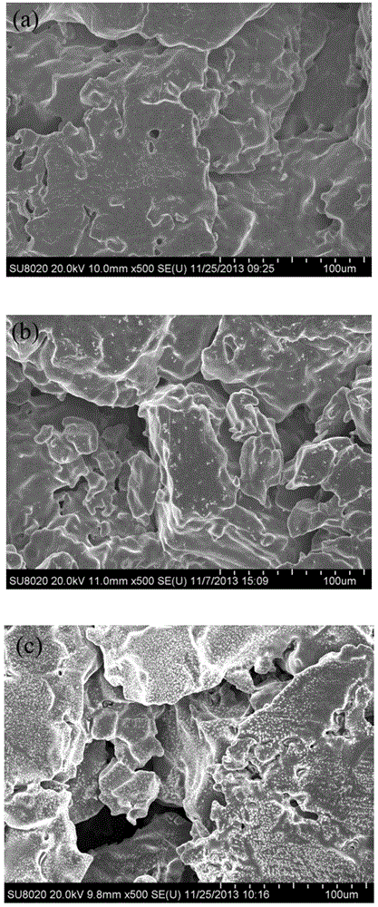 Scandium doped stannic oxide micropore anode, preparation method and application thereof