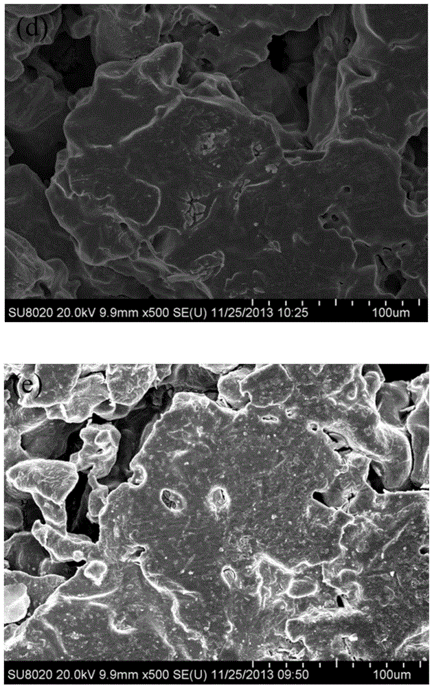 Scandium doped stannic oxide micropore anode, preparation method and application thereof