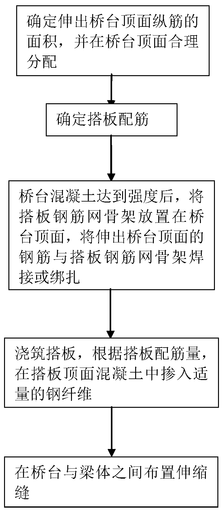 Structure and Construction Method of Penetrating Abutment Slab