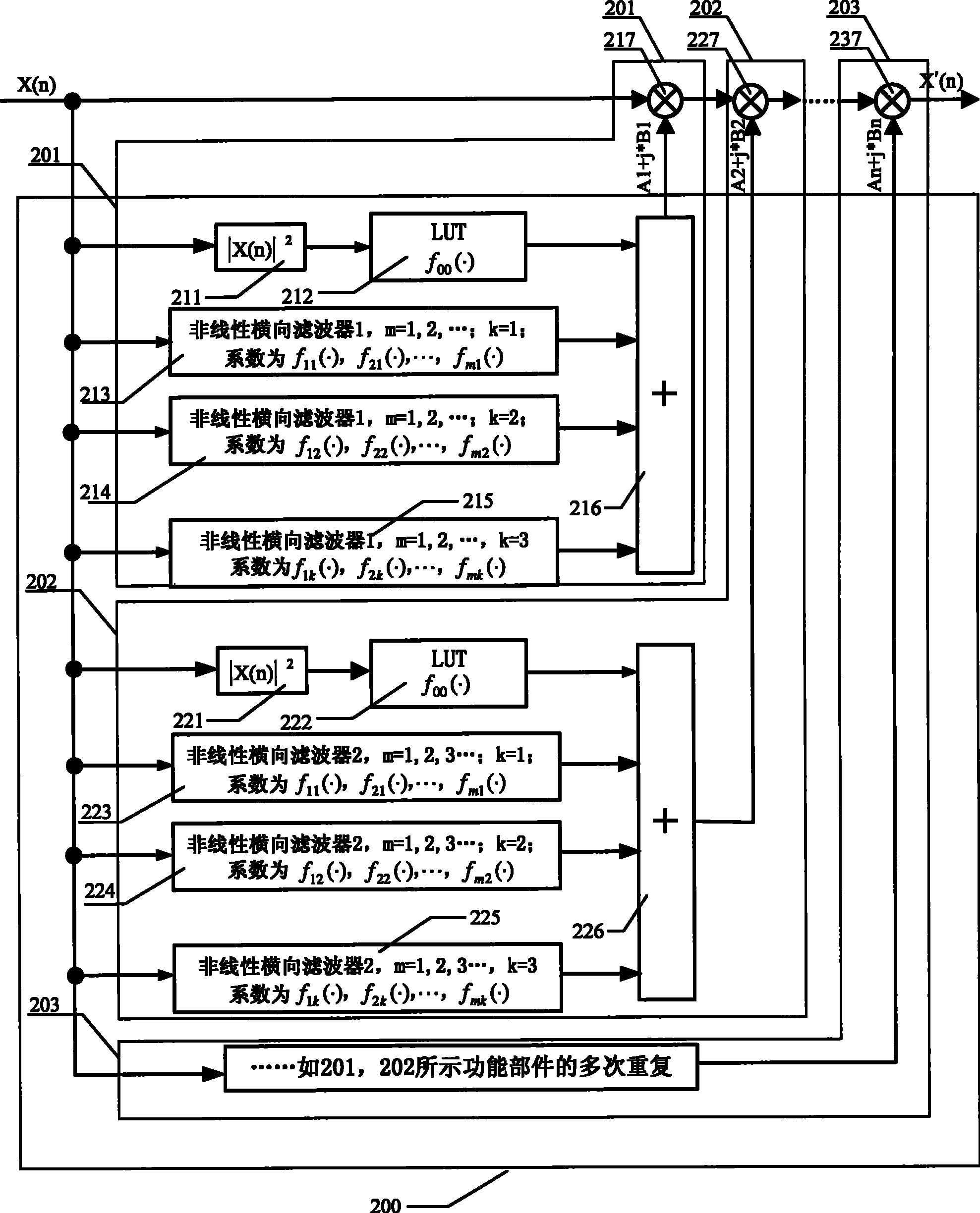Predistortion model apparatus as well as apparatus, system and method for processing predistortion of signal
