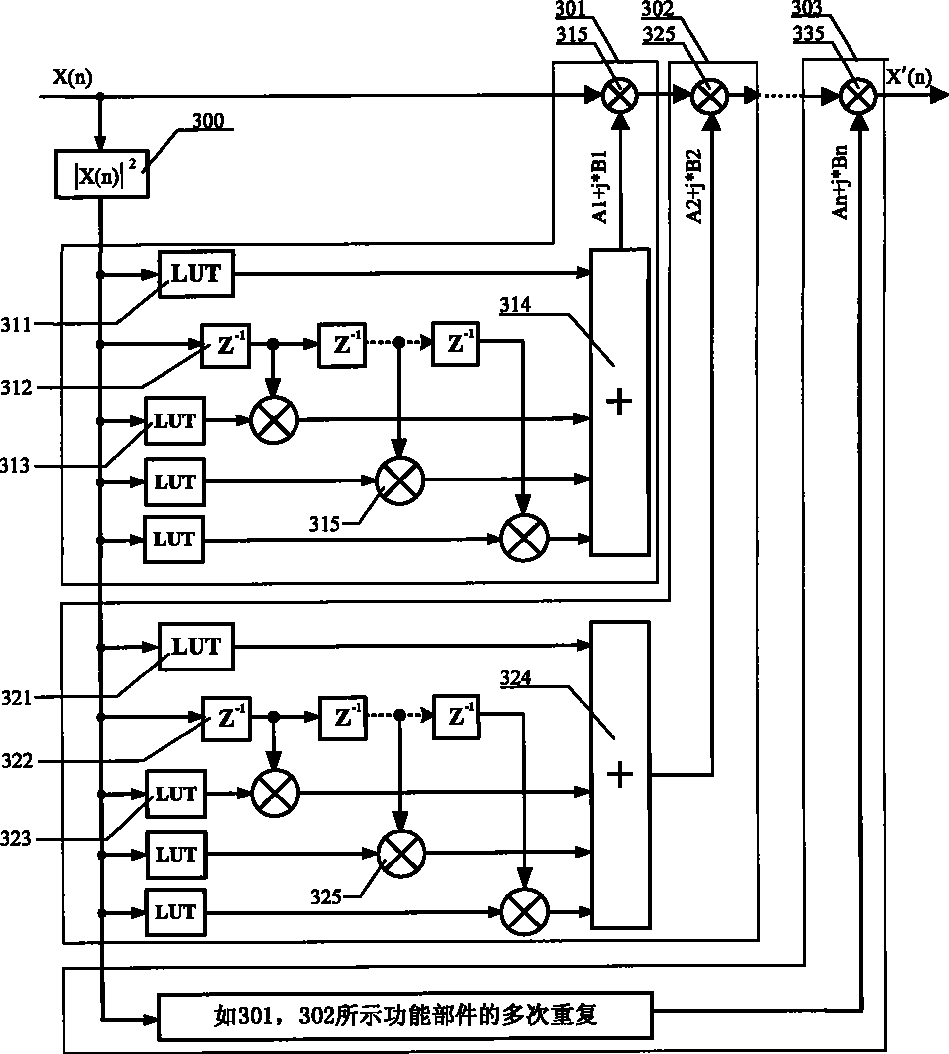 Predistortion model apparatus as well as apparatus, system and method for processing predistortion of signal