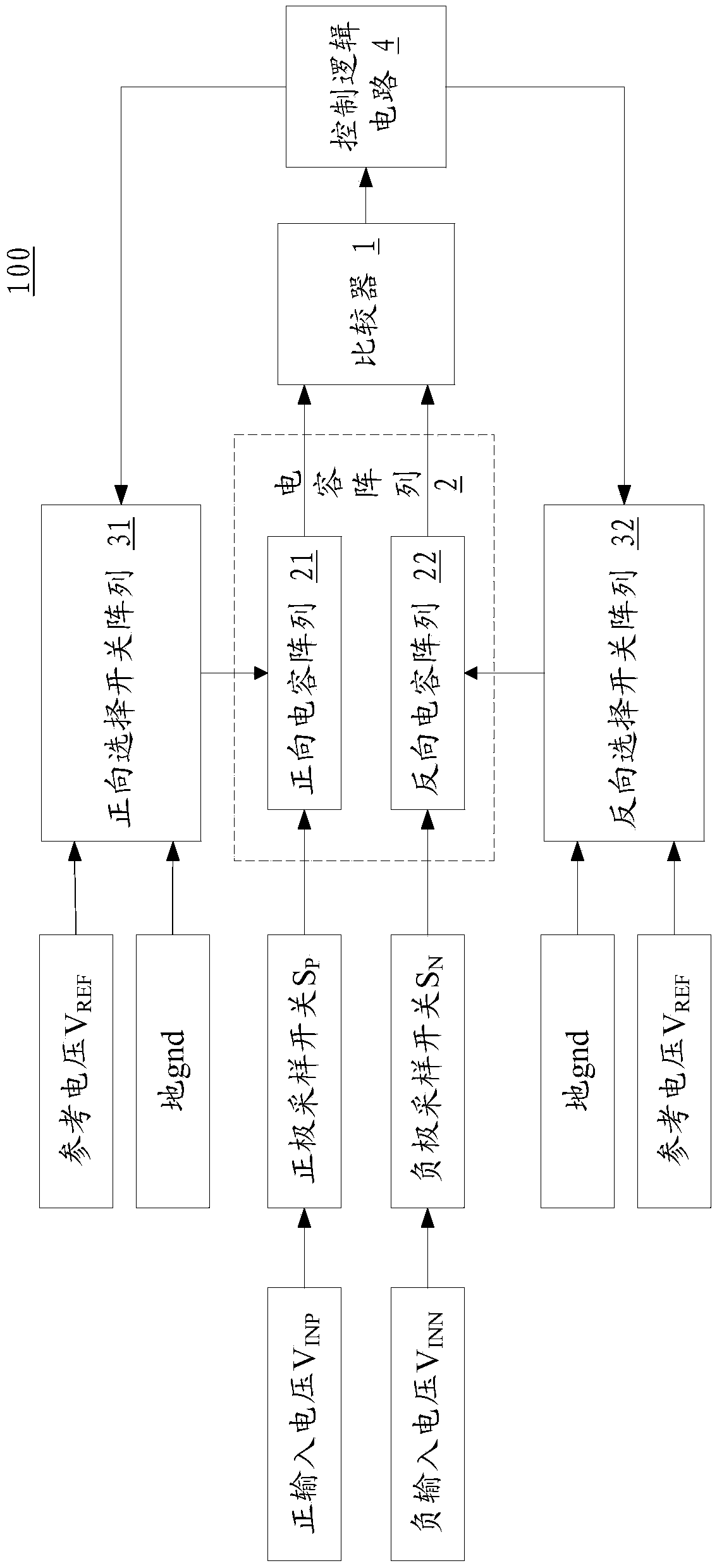 Adaptive alternating successive approximation analog-to-digital converter with low power consumption, and control method