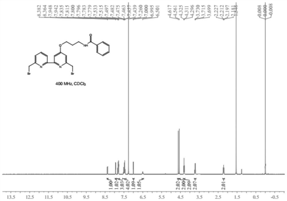 A kind of bipyridine derivative and its synthesis method and application