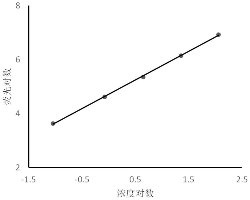 A kind of bipyridine derivative and its synthesis method and application