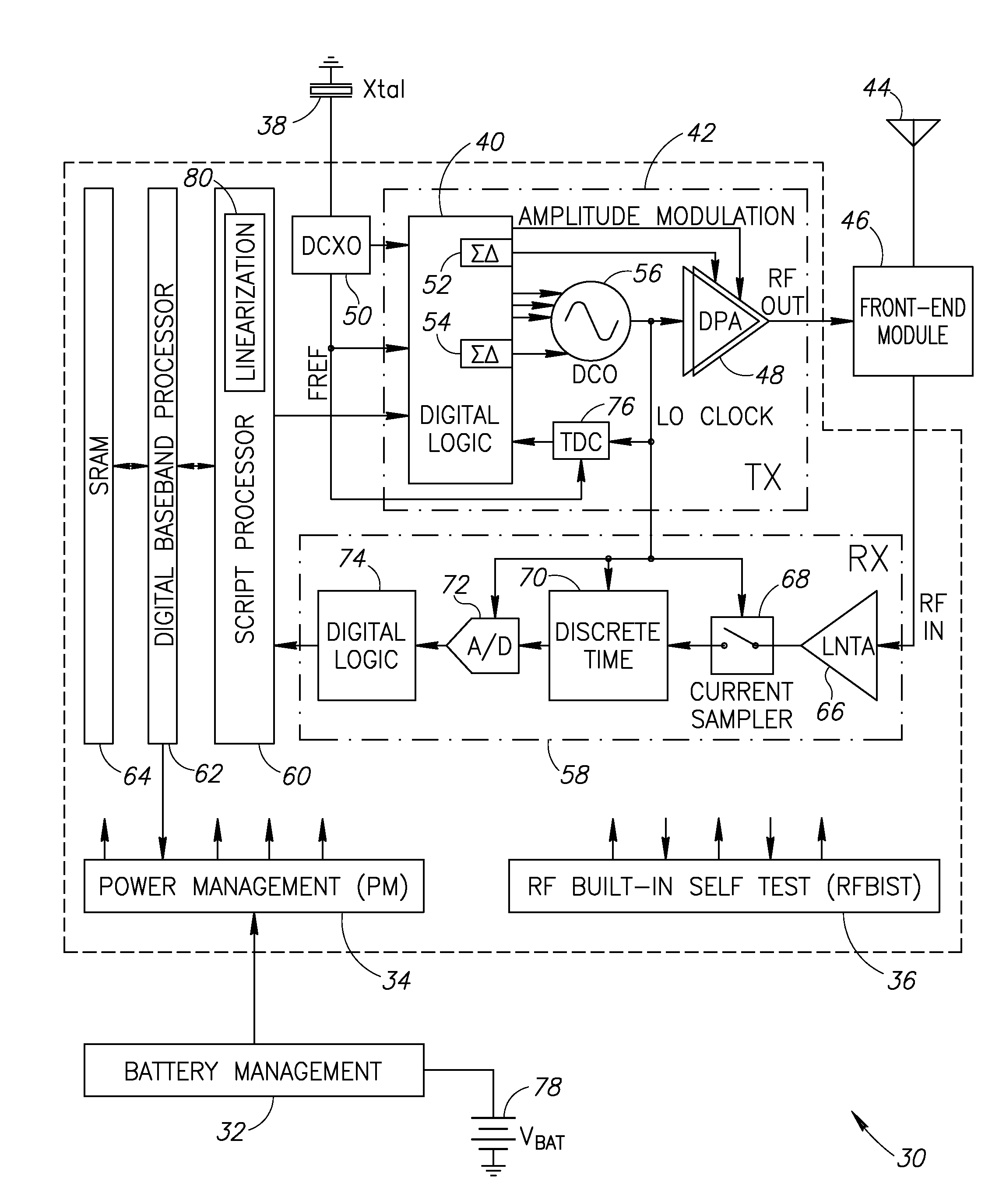 Linearization of a transmit amplifier