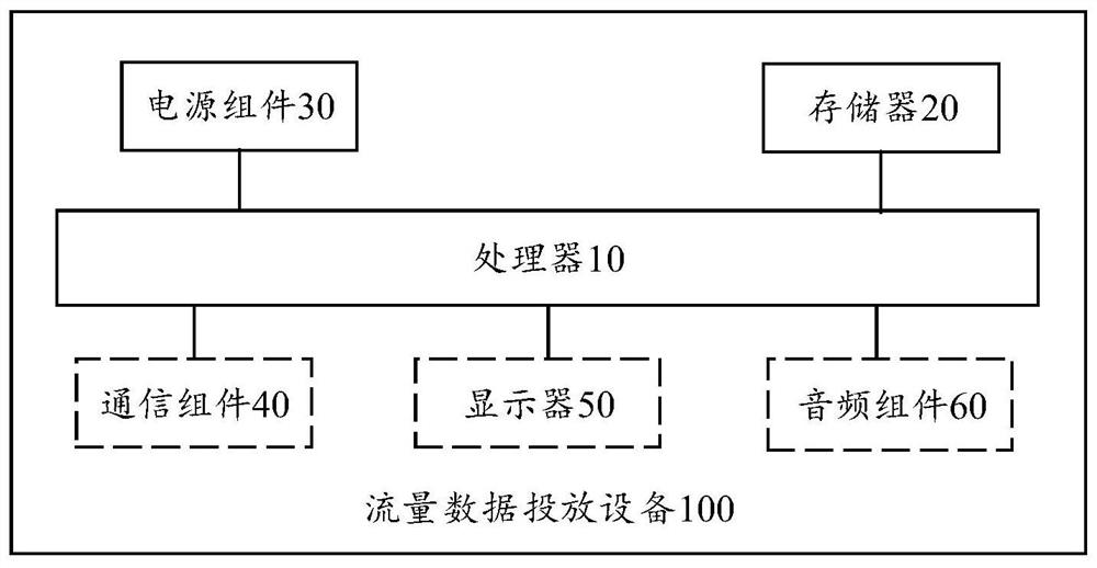 Traffic data delivery method, device and system and medium