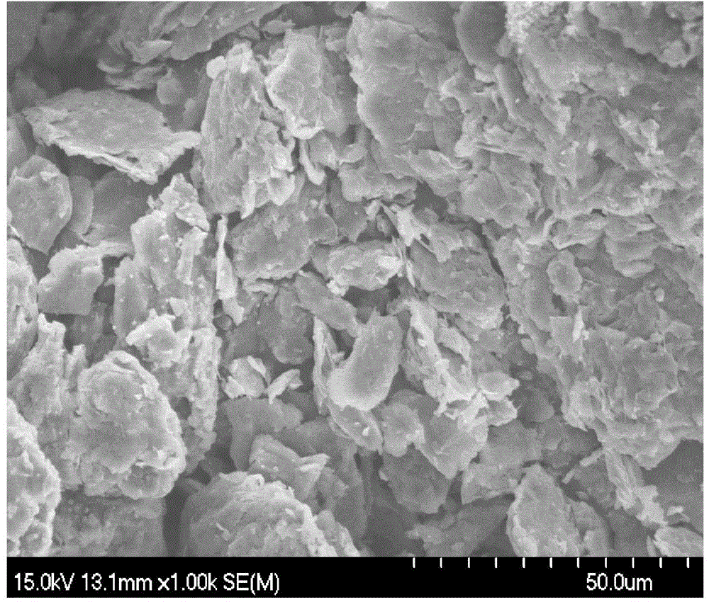 Flue gas denitration catalyst as well as preparing method and application thereof