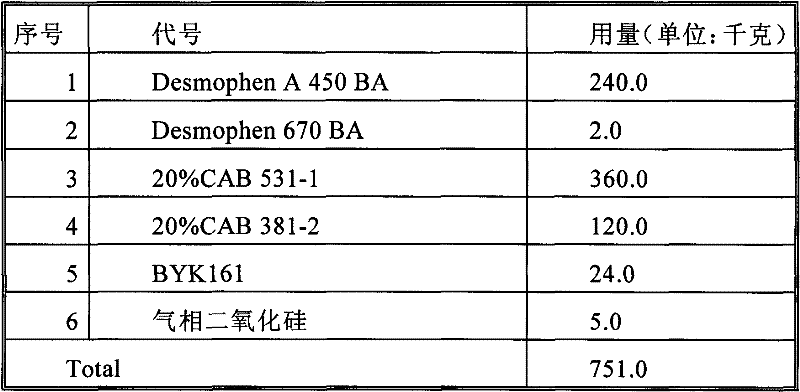 Black single-component solid color paint for automobile repair and preparation method thereof