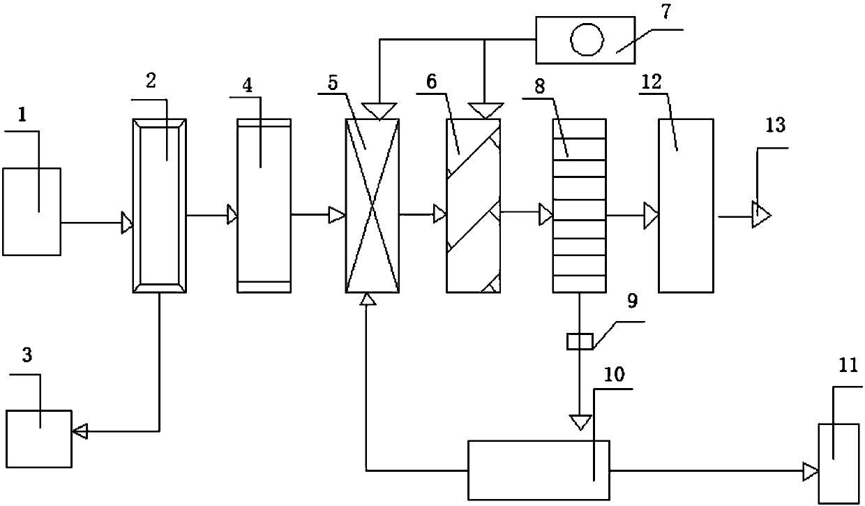 Sewage treatment device used in environment protection