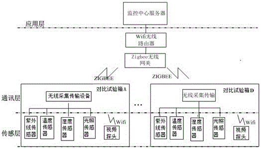 Agricultural seedling growing system