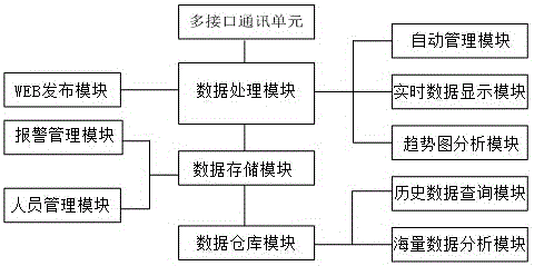 Agricultural seedling growing system