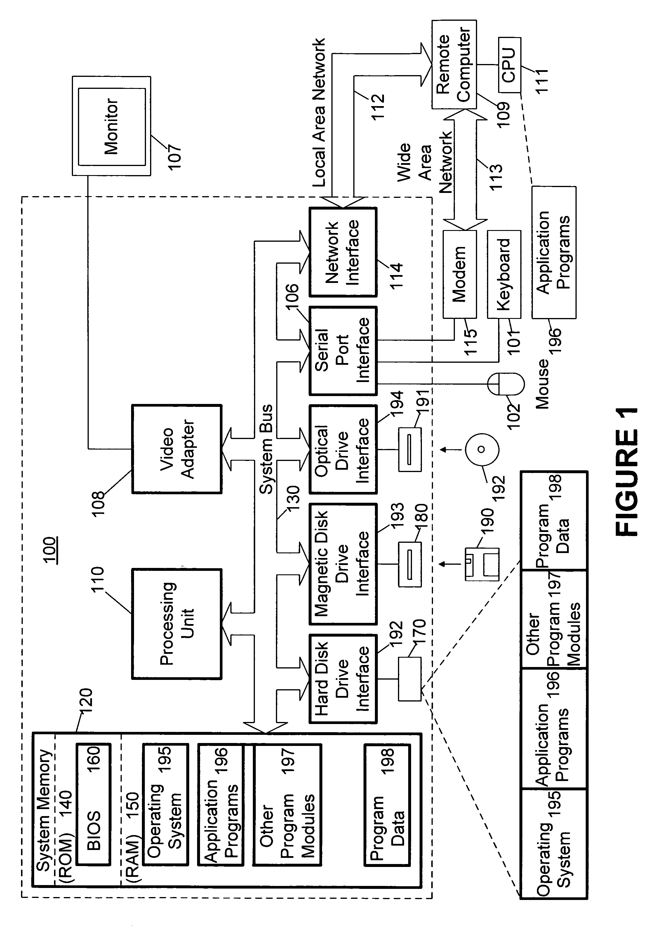 Techniques for invoking system commands from within a mark-up language document