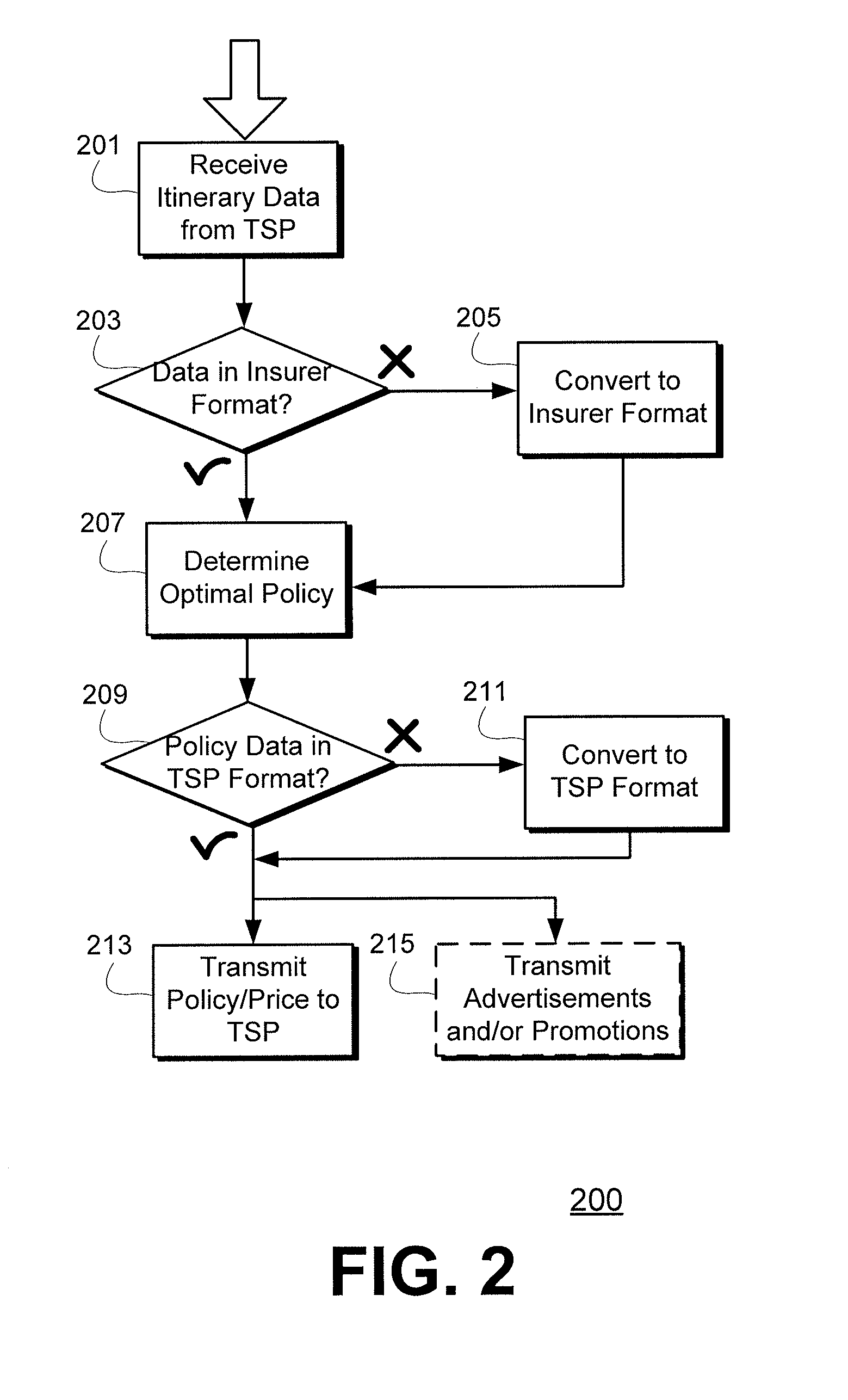 Method and system for processing and optimizing travel insurance transactions