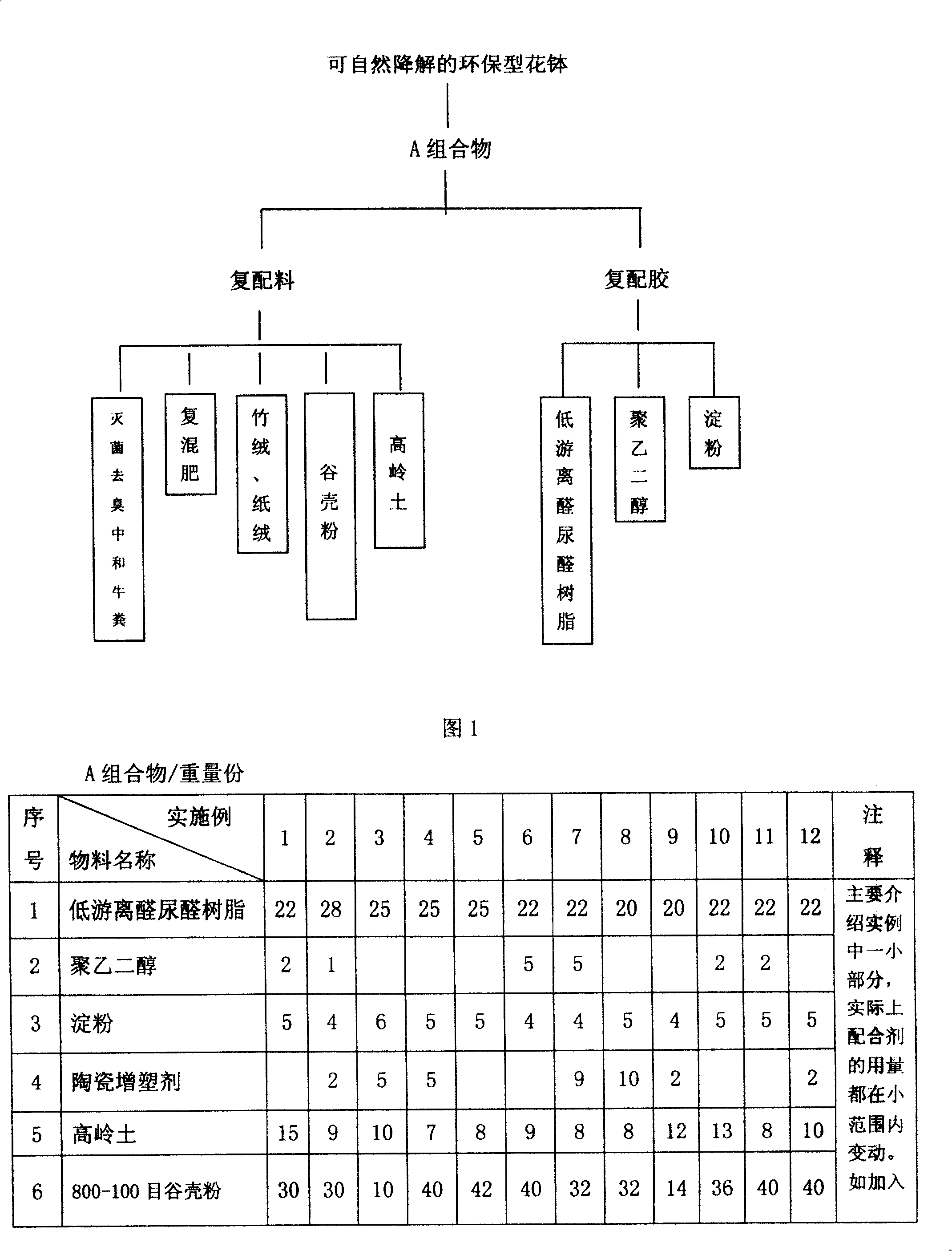 Naturally-degradable environmental-protection flowerpot and its manufacturing method