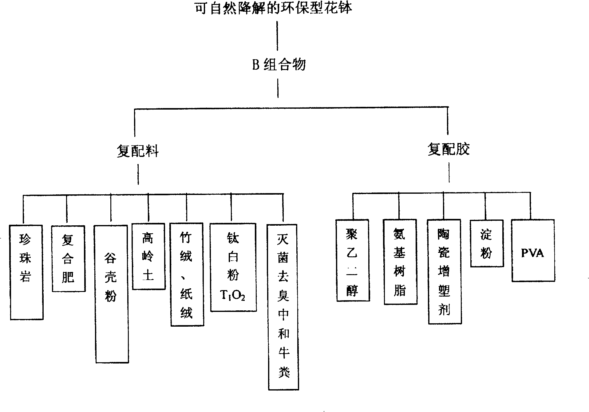 Naturally-degradable environmental-protection flowerpot and its manufacturing method