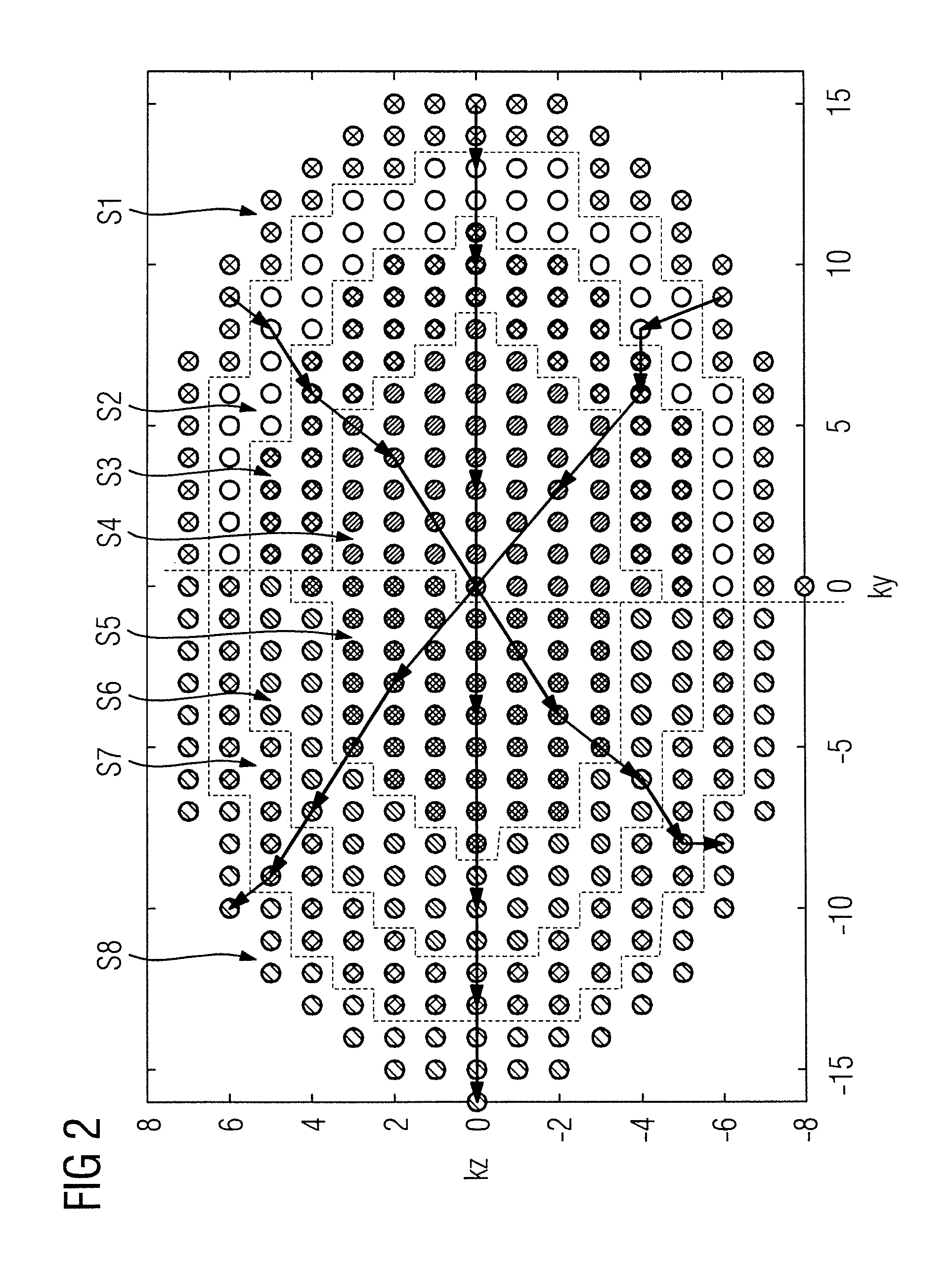 Magnetic resonance method and apparatus for obtaining a set of measured data relating to a breathing object of interest